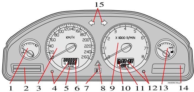 VOLVO V70 - V70R - XC70 (2004-2007) - Instruments, interrupteurs et commandes - 1