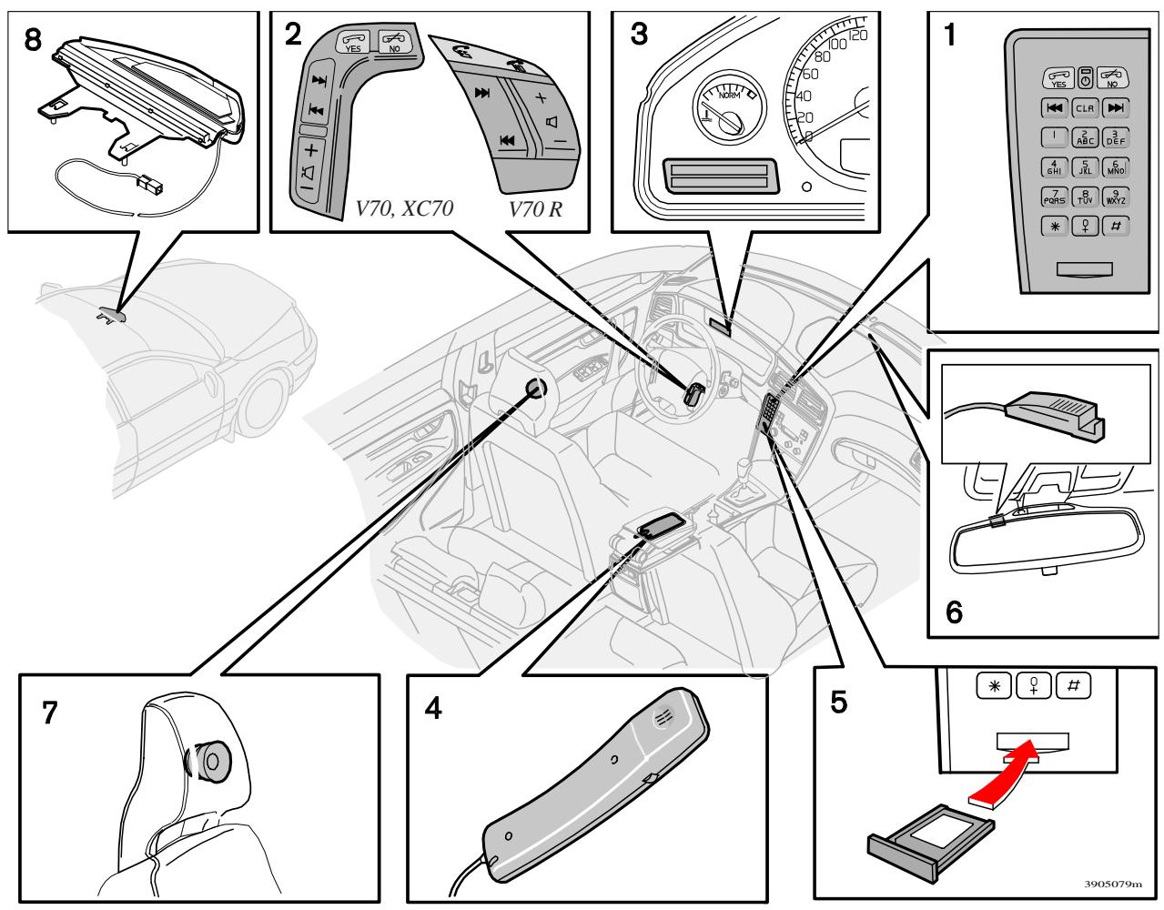 VOLVO V70 - V70R - XC70 (2004-2007) - Antenne - 1