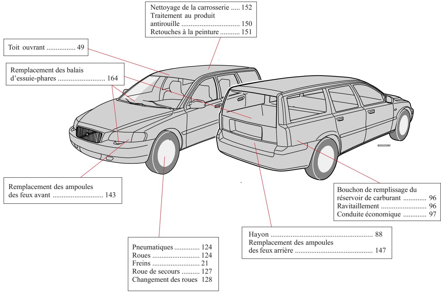 VOLVO V70 - V70R - XC70 (2004-2007) - Intérieur – conduite à gauche - 3
