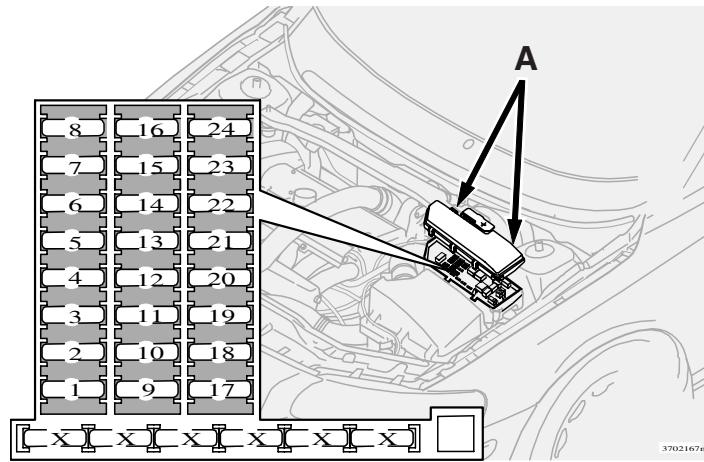VOLVO V70 - V70R - XC70 (2004-2007) - Boitier de relais et de fusibles dans le compartment moteur - 2
