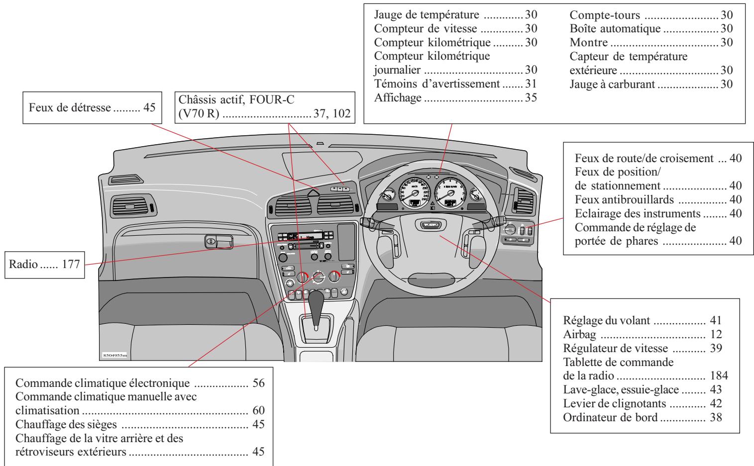 VOLVO V70 - V70R - XC70 (2004-2007) - Tableau de bord – conduite à gauche - 2