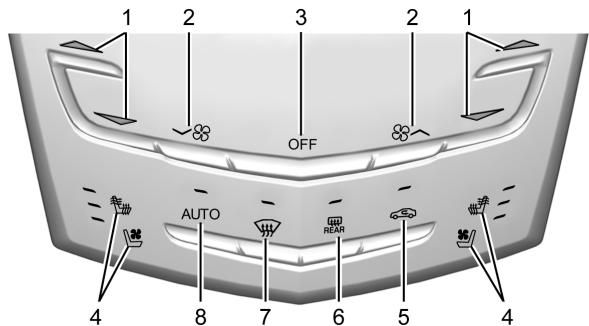 CADILLAC XTS (2012-2019) - Commandes de la climatisation - 1