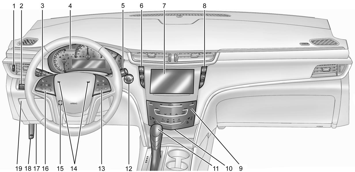 CADILLAC XTS (2012-2019) - Aperçu du tableau de bord - 1