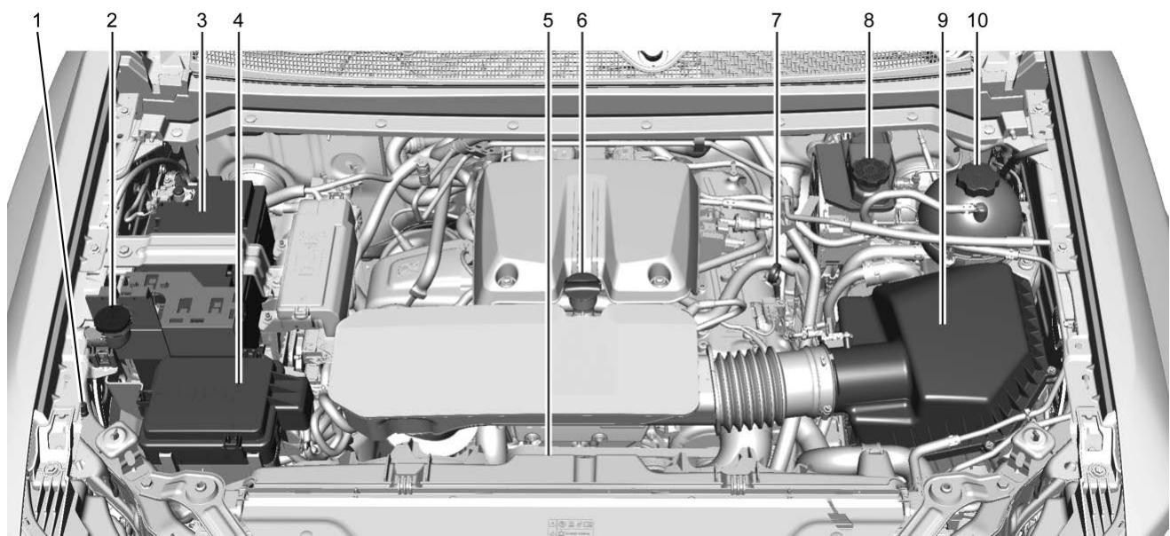 GMC Canyon Phase 2 (2023) - Avertissement - 1