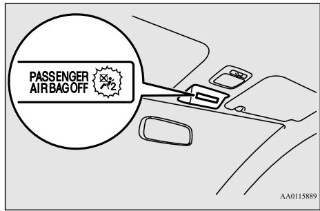 MITSUBISHI Mirage G4 (2016-2019) - Indicateur de coussin de sécurité gonflable du passager désactifé - 1