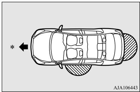 MITSUBISHI Mirage G4 (2016-2019) - Portée de fonctionnement pour le verrouillage et le déverrouillage des portes et l'ouverture du couvercle du coffre - 1
