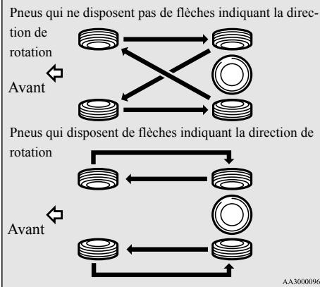MITSUBISHI Mirage G4 (2016-2019) - Permutation des pneus - 1