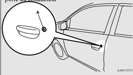 MITSUBISHI Mirage G4 (2016-2019) - Clé F.A.S.T. (Free-hand Advanced Security Transmitter) (le cas échéant) - 1