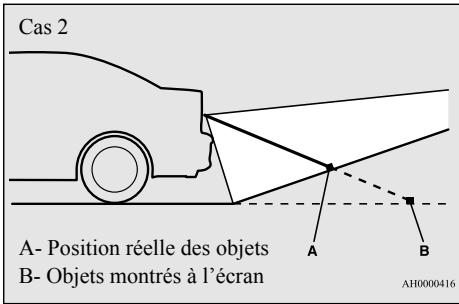 MITSUBISHI Mirage G4 (2016-2019) - ATTENTION - 2