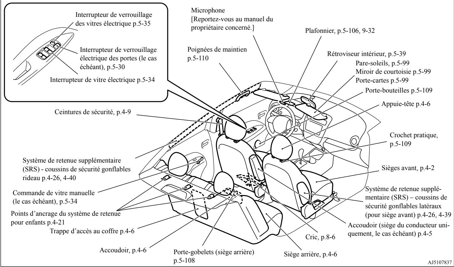 MITSUBISHI Mirage G4 (2016-2019) - Intérieur - 1