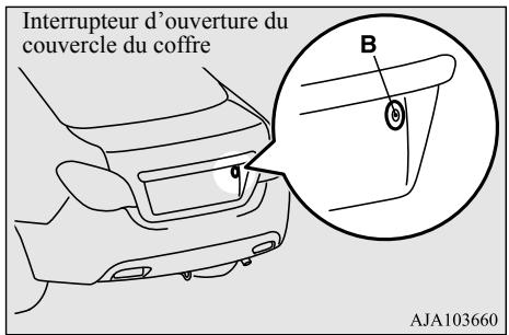 MITSUBISHI Mirage G4 (2016-2019) - Pour ouvrir le couvercle du coffre - 1