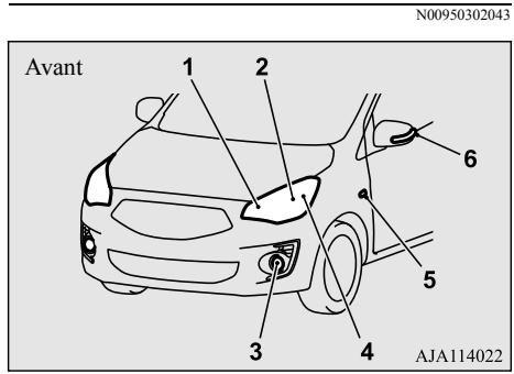 MITSUBISHI Mirage G4 (2016-2019) - ATTENTION - 1
