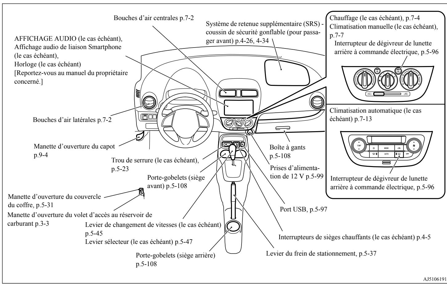 MITSUBISHI Mirage G4 (2016-2019) - Instruments et commandes - 1