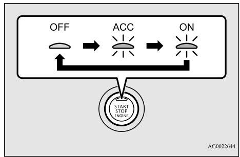 MITSUBISHI Mirage G4 (2016-2019) - Modification du mode de fonctionnement - 1