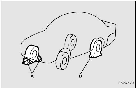 MITSUBISHI Mirage G4 (2016-2019) - AVERTISSEMENT - 1