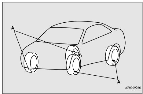 MITSUBISHI Mirage G4 (2016-2019) - Système de surveillance de la pression de gonflage des pneus (le cas échéant) - 1