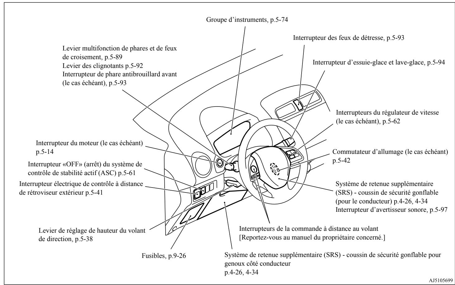 MITSUBISHI Mirage G4 (2016-2019) - Instruments et commandes - 1