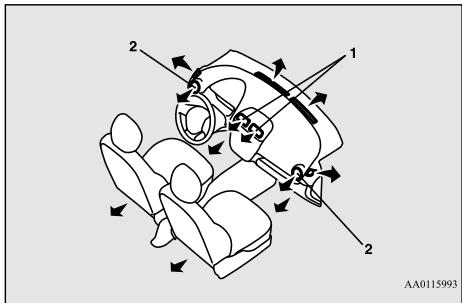MITSUBISHI Mirage G4 (2016-2019) - Bouches d'air - 1