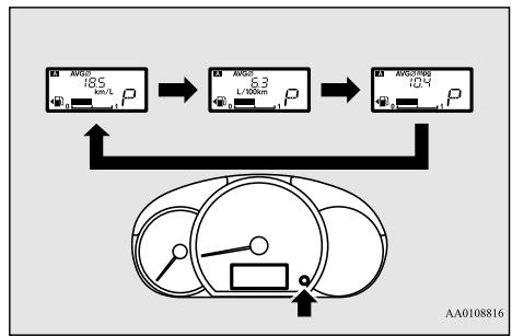 MITSUBISHI Mirage G4 (2016-2019) - Modification de l'unité de valeur de l'affichage de consommation en carburant - 1