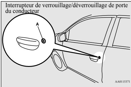 MITSUBISHI Mirage G4 (2016-2019) - Pour verrouiller - 1