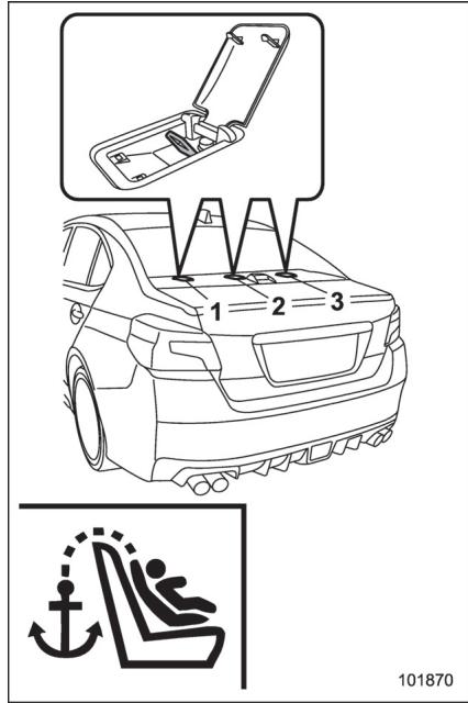 SUBARU WRX - WRX STI (2018) - Emplacements des ancrages - 1