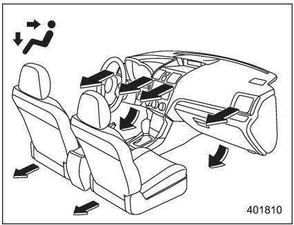 SUBARU WRX - WRX STI (2018) - ■ Sélection du mode de circulation d'air - 2