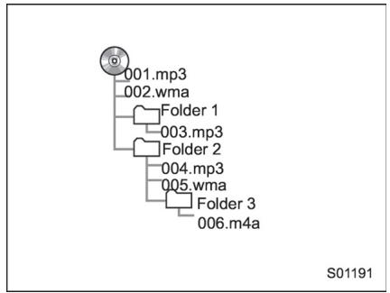 SUBARU WRX - WRX STI (2018) - Compatible - 1
