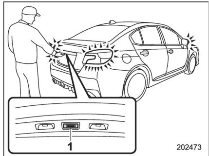 SUBARU WRX - WRX STI (2018) - Portées de fonctionnement - 4