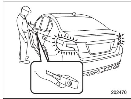 SUBARU WRX - WRX STI (2018) - Portées de fonctionnement - 3