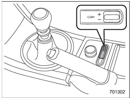 SUBARU WRX - WRX STI (2018) - Commande de réglage et indicateur du différentiel central - 1