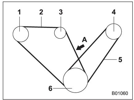 SUBARU WRX - WRX STI (2018) - REMARQUE - 1