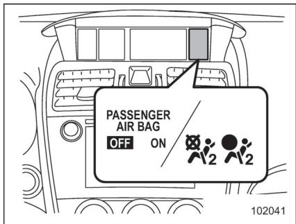 SUBARU WRX - WRX STI (2018) - Système de détéction de présence d'un passager - 1