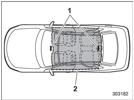 SUBARU WRX - WRX STI (2018) - Portée de fonctionnement - 1