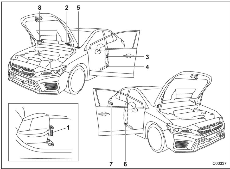 SUBARU WRX - WRX STI (2018) - Identification du vehicule - 1