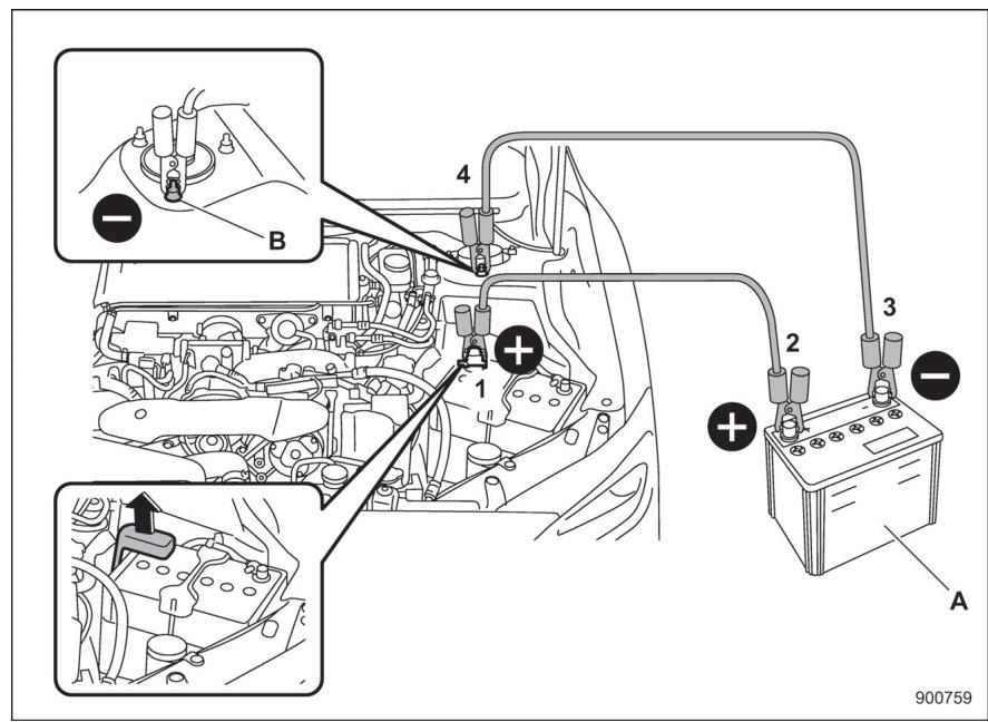 SUBARU WRX - WRX STI (2018) - Méthode de démarrage avec des cables volants - 1