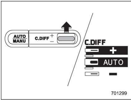 SUBARU WRX - WRX STI (2018) - Méthode de réglage de mode - 1