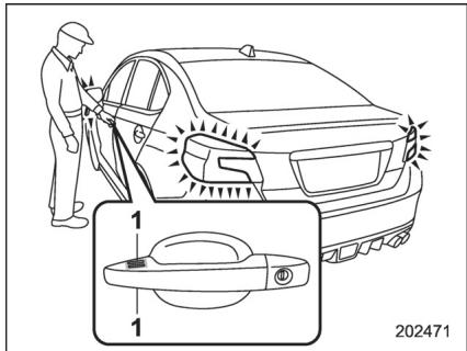 SUBARU WRX - WRX STI (2018) - Portées de fonctionnement - 5