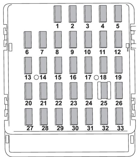 SUBARU WRX - WRX STI (2018) - Fusibles et circuits - 1