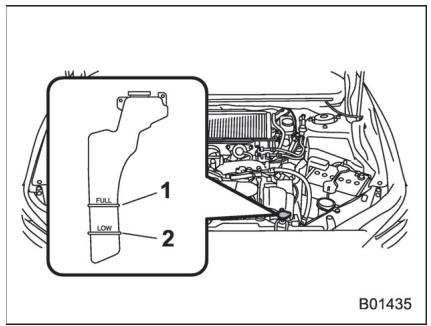 SUBARU WRX - WRX STI (2018) - Contrôle du niveau de liquide de refroidissement - 1