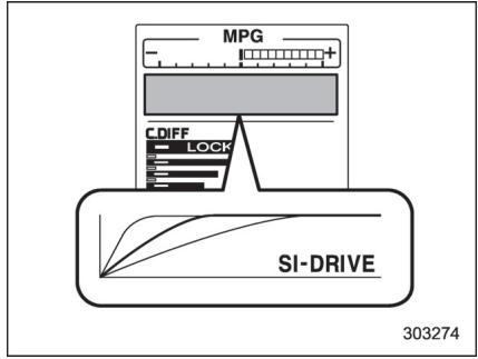 SUBARU WRX - WRX STI (2018) - Écran par défaut: - 4