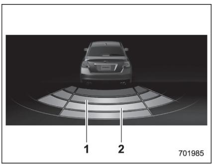 SUBARU WRX - WRX STI (2018) - Obstacle detecté et niveau d'alerte - 2