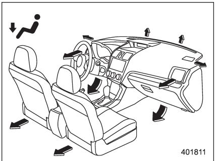 SUBARU WRX - WRX STI (2018) - ■ Sélection du mode de circulation d'air - 3