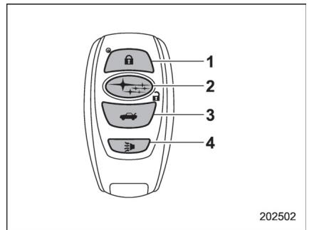 SUBARU WRX - WRX STI (2018) - REMARQUE - 1