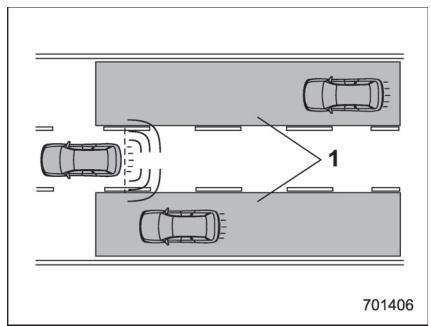 SUBARU WRX - WRX STI (2018) - Detection d'angle mort (BSD) - 2