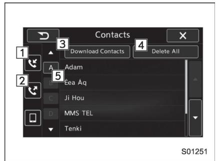 SUBARU WRX - WRX STI (2018) - Par la liste de contacts - 1
