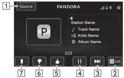 SUBARU WRX - WRX STI (2018) - Écran de commande et panneau audio - 1