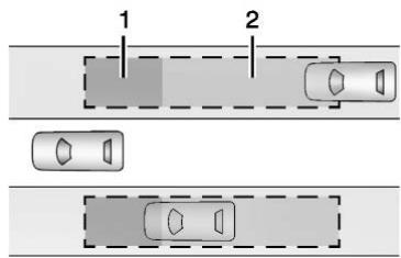 CADILLAC XT6 (2021) - Zone de détection du LCA - 1