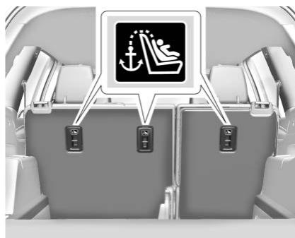 CADILLAC XT6 (2021) - Emplacements de l'ancrage inférieur et de l'ancrage de sangle supérieure - 8