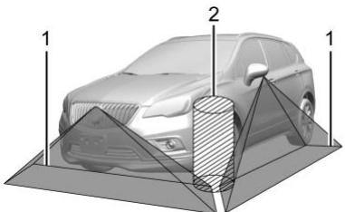 CADILLAC XT6 (2021) - Avertissement - 2