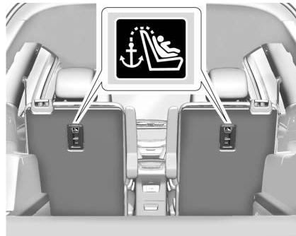 CADILLAC XT6 (2021) - Emplacements de l'ancrage inférieur et de l'ancrage de sangle supérieure - 5